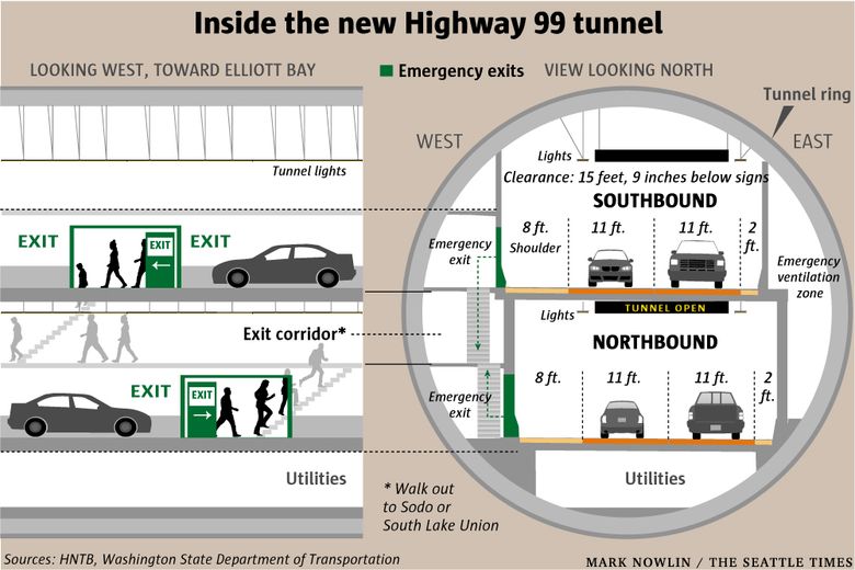 How to manage Seahawks gameday traffic with the new SR 99 tunnel 