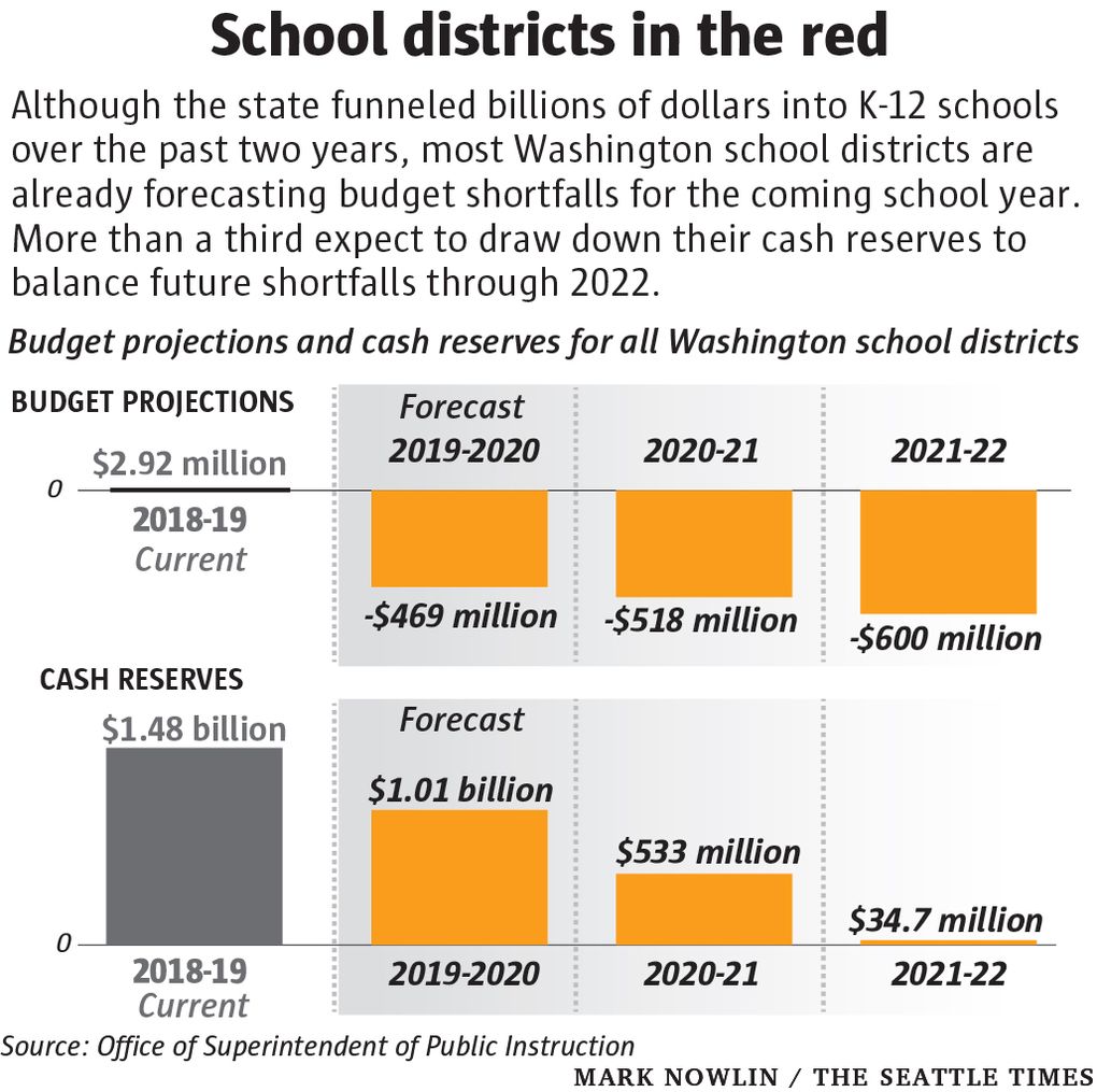 Legislature’s solution to McCleary schoolfunding case leaves most