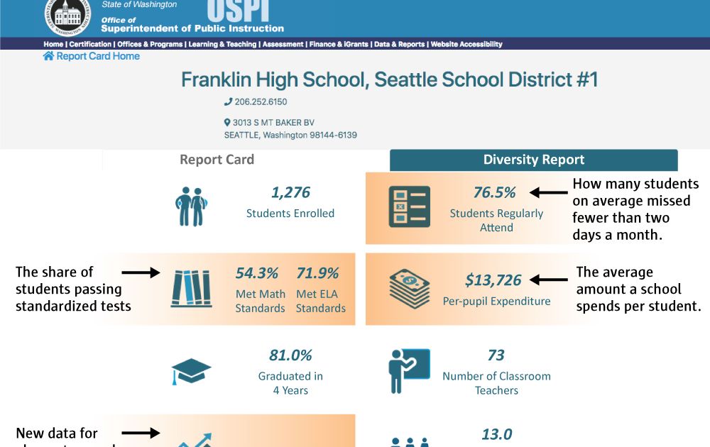 Making the grade: Parents, here’s how to find — and decipher ...