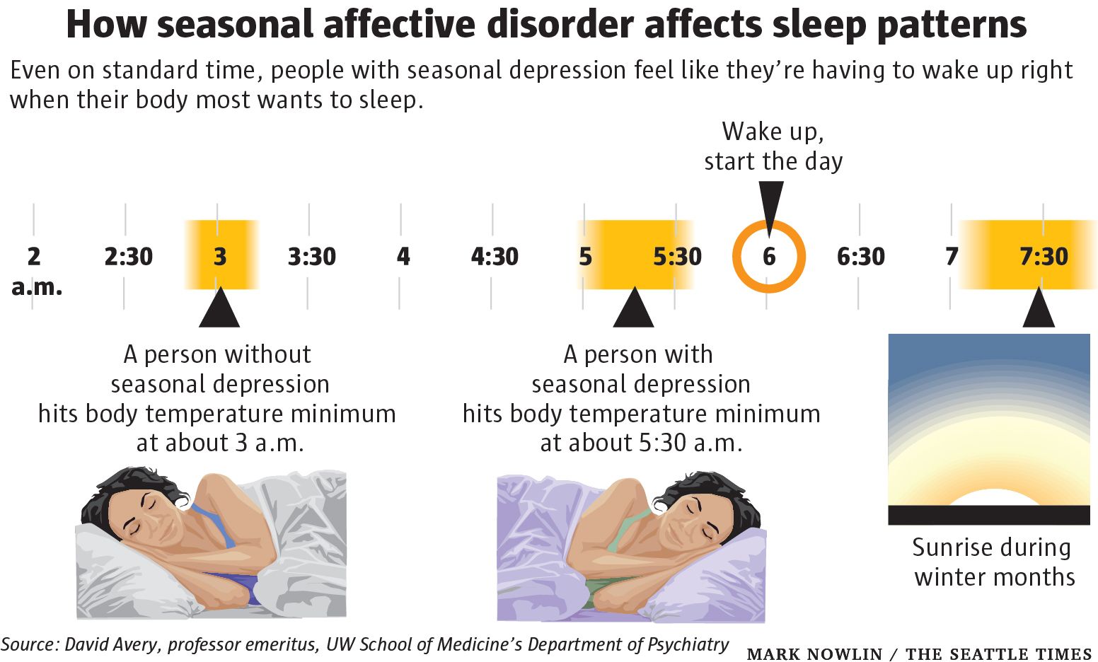 daylight seasonal affective disorder