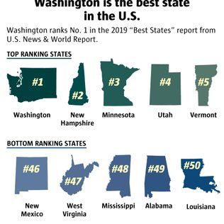 New York Rankings  US News Best States