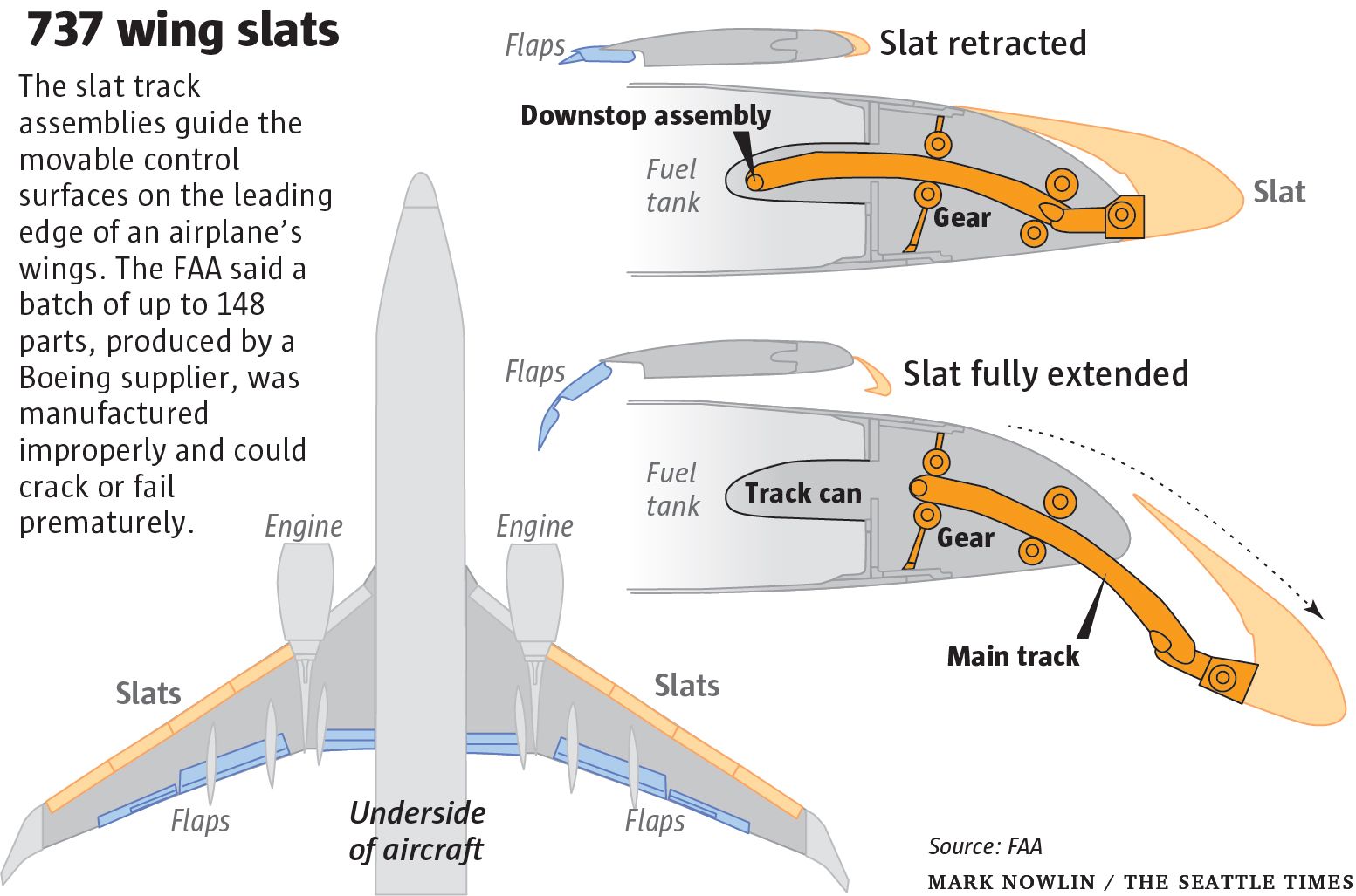 Карта boeing 737 teardown