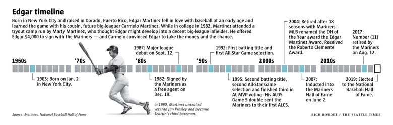 How a four-error game helped Mariners legend Edgar Martinez become a Hall  of Famer