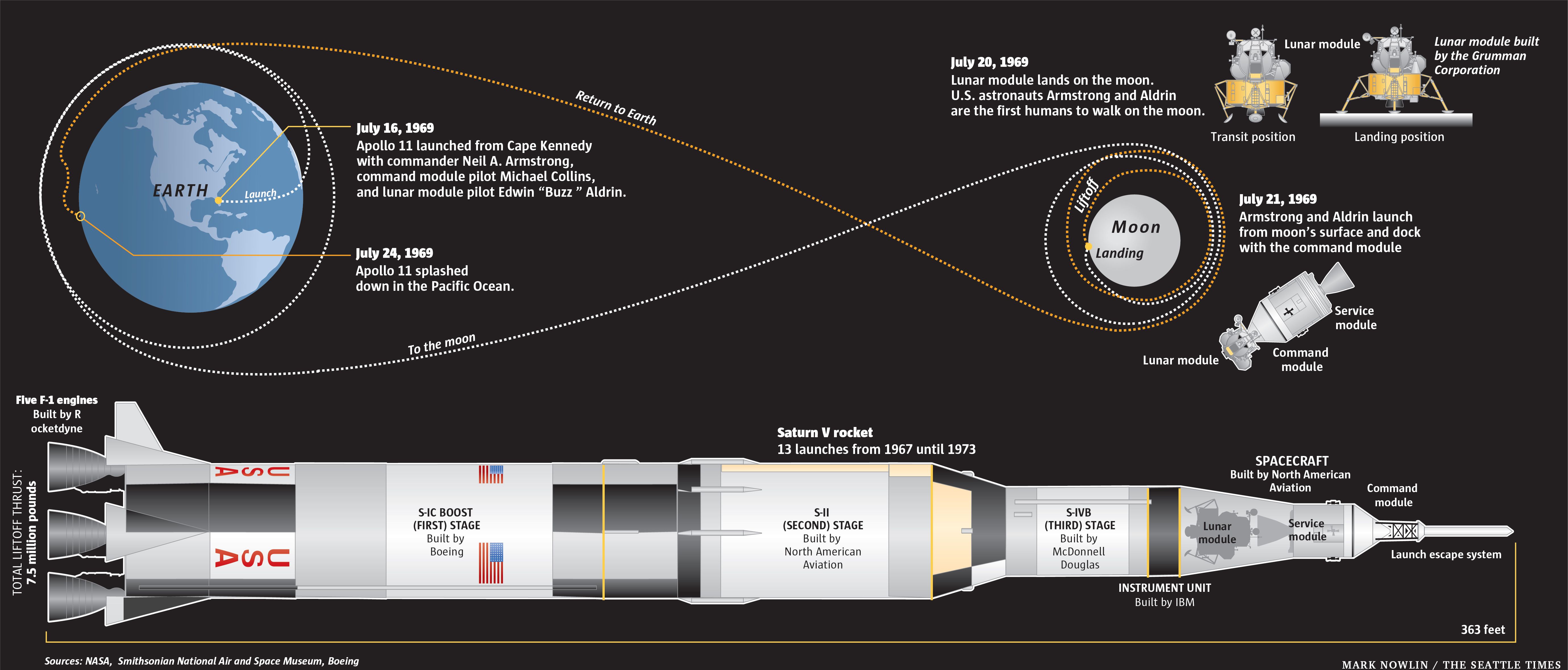 Milestones in space travel: An illustrated timeline | The Seattle