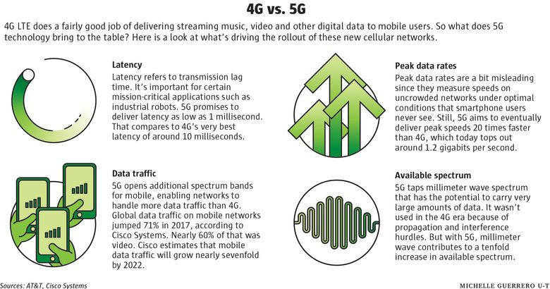 What's the difference between WiFi and 4G(+) and 5G tablets? - Coolblue -  anything for a smile