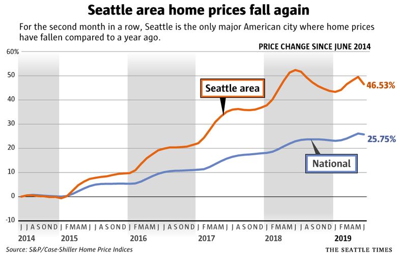 Secondary market prices for Seahawks tickets down 6% from last year