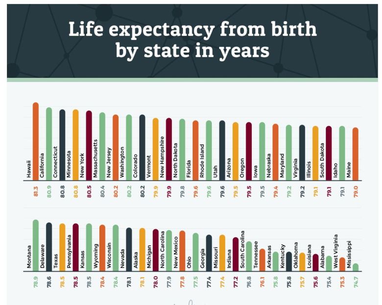 Life Expectancy Table 2017 Cdc