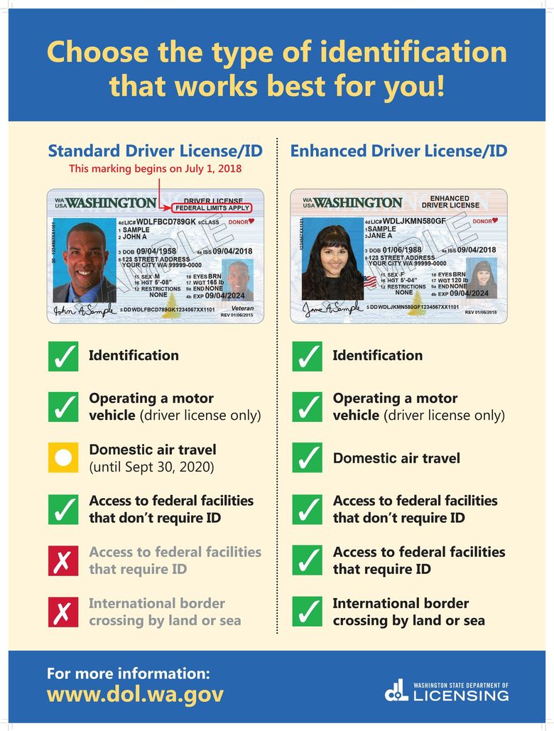 Enhanced Drivers Licenses: What Are They?