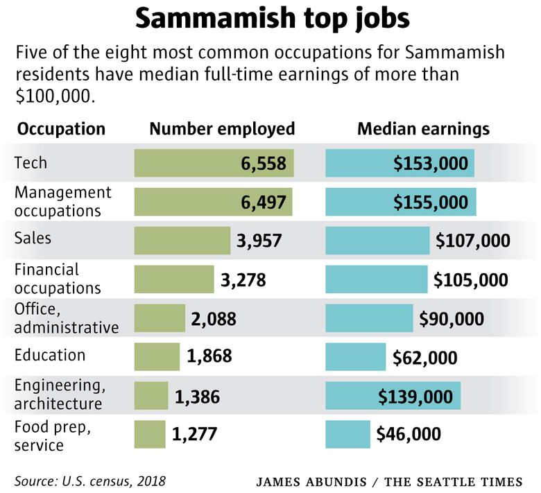 part time jobs seattle finance