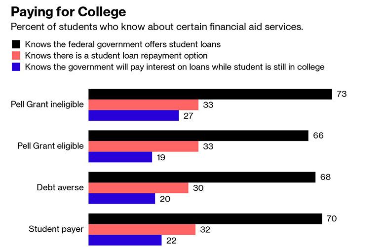 (Bloomberg)