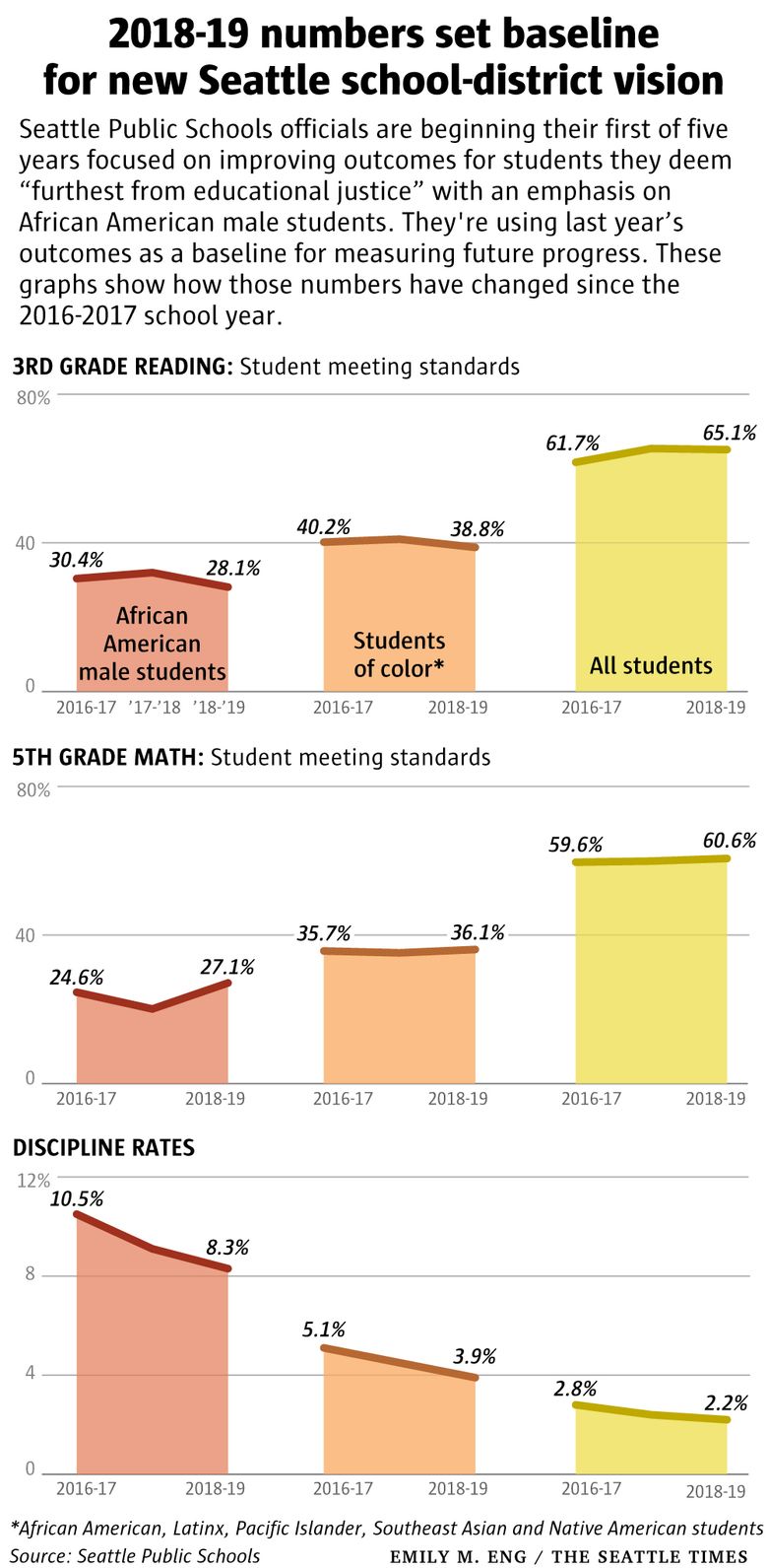 Report details waste and neglect at Seattle Public Schools