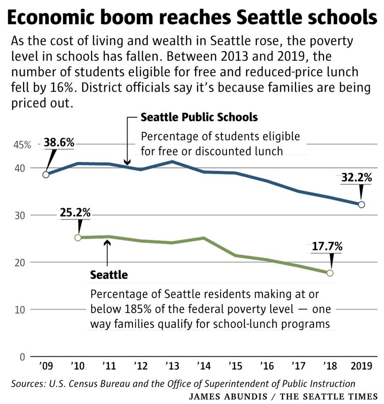 About Beacon Hill  Schools, Demographics, Things to Do 