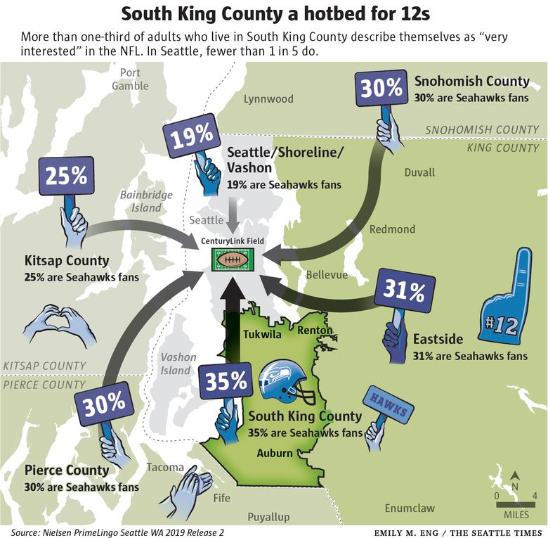 Where do most die-hard Seattle Seahawks fans live? Not in the city, market  data shows.