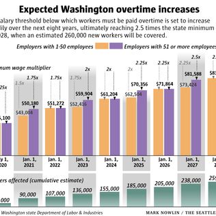 Three big changes should benefit Washington workers beginning in 2020 ...