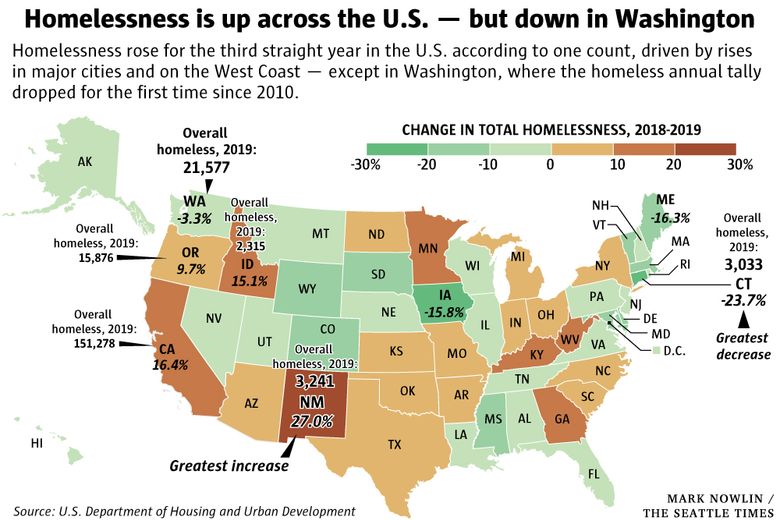 Quanti senzatetto sono nello stato di Washington nel 2019?