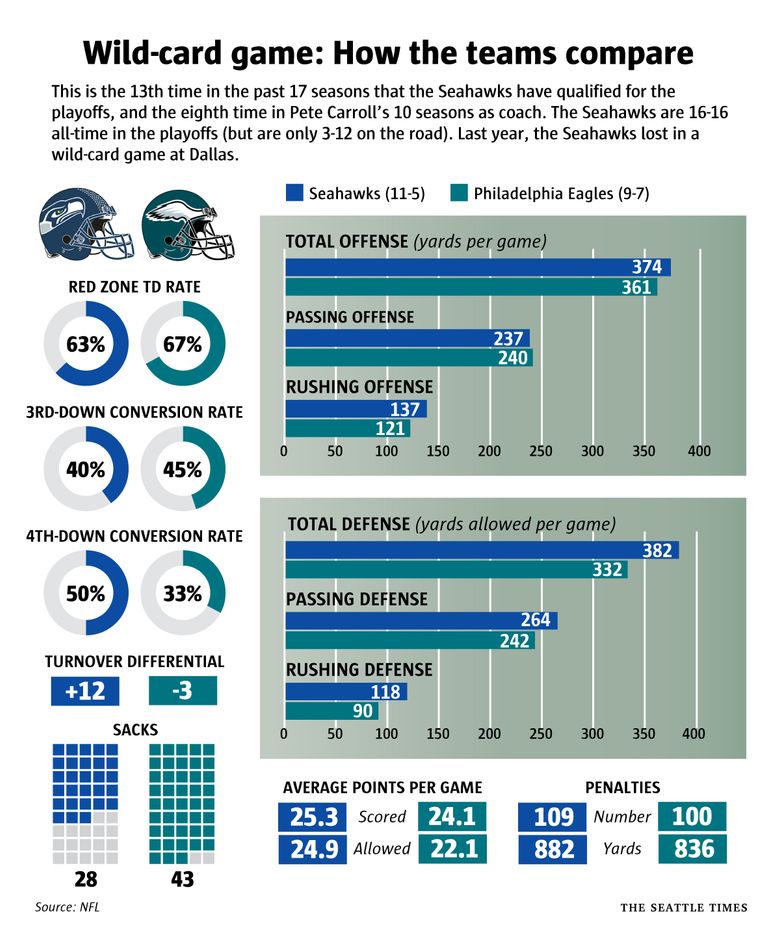 The Seahawks vow to avoid repeating personnel-change issues that