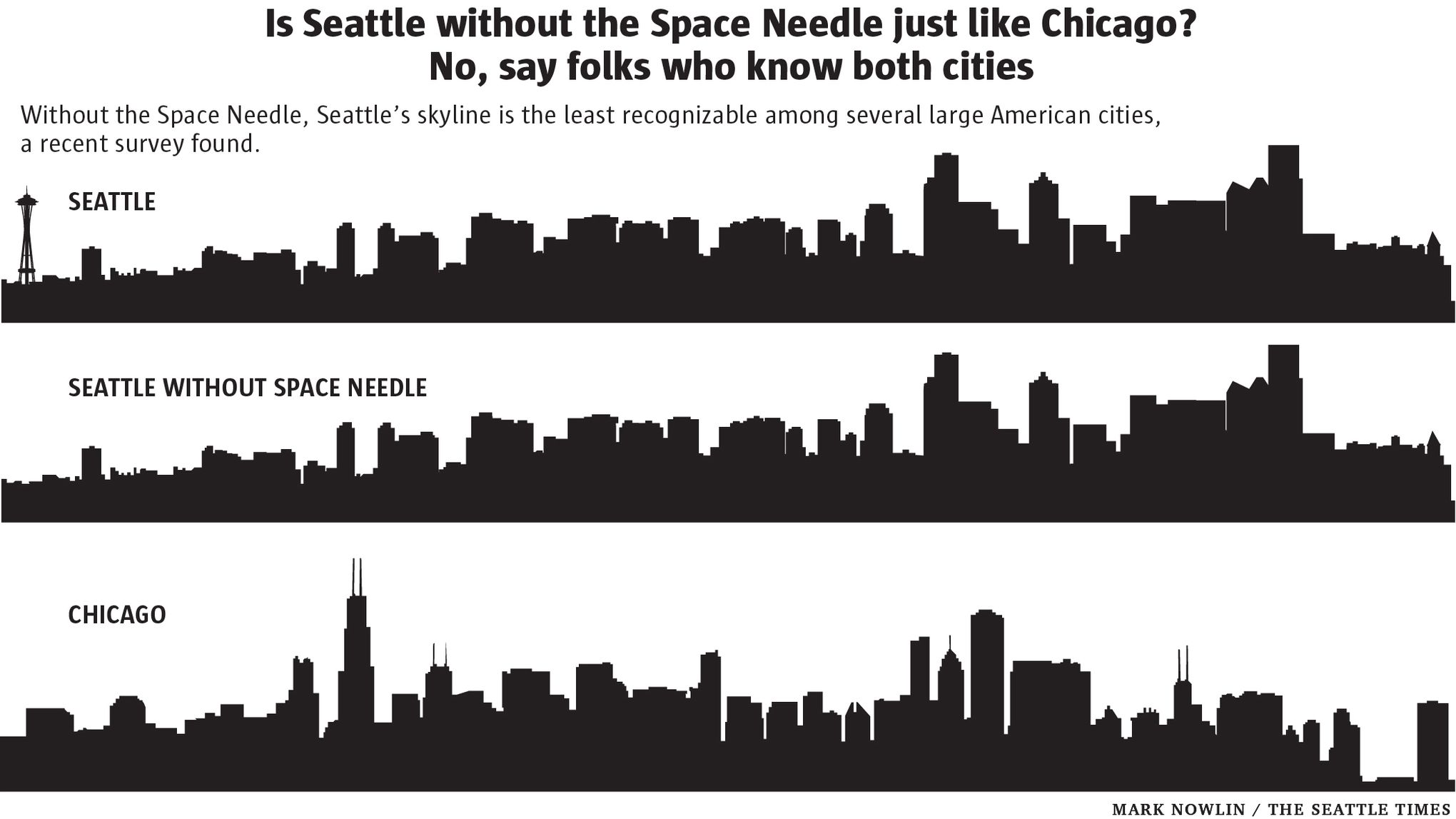 Seattle Vs Chicago: Comparing Urban Adventures