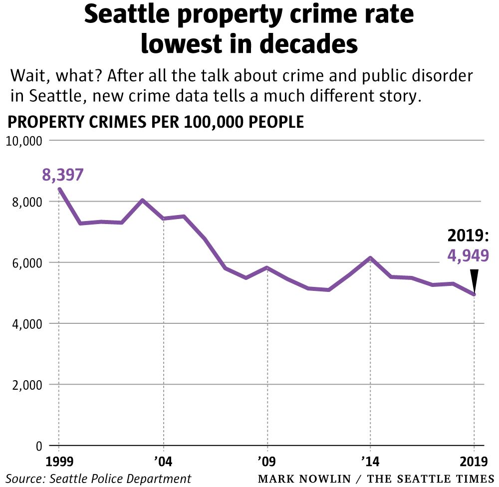 Where Seattle Ranks Among Washington’s Safest And Least Safe Cities ...