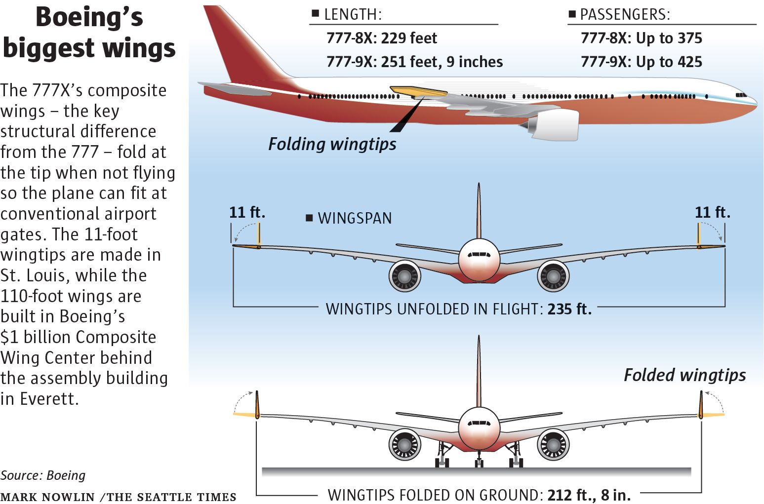 Boeing postpones 777X first flight here s why the wind caused