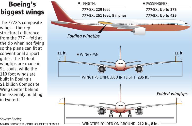 postpones 777X first flight; why the wind caused problems | The Seattle Times