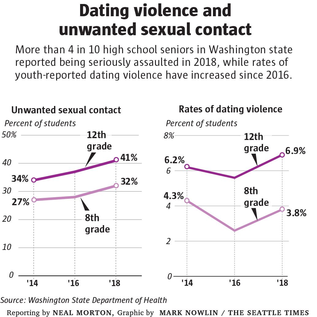 Washington may mandate comprehensive sex education for all