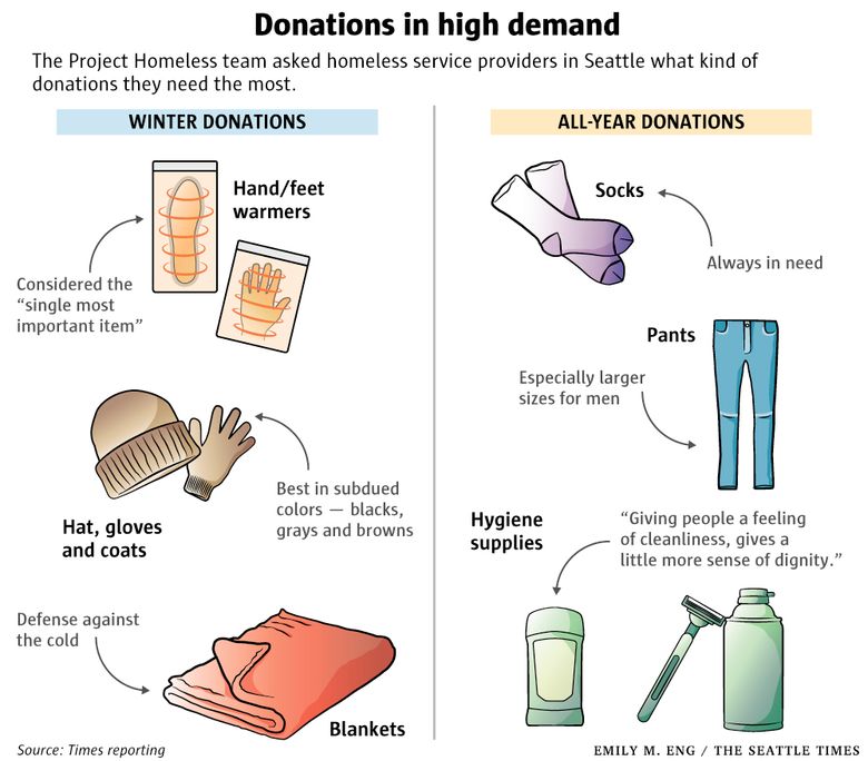 So You Want To Donate To Homeless People — But What Do They Actually Need?  | The Seattle Times