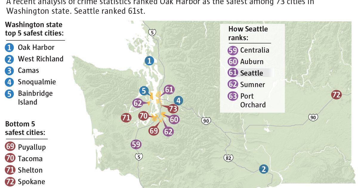 Where Seattle ranks among Washington’s safest and least safe cities