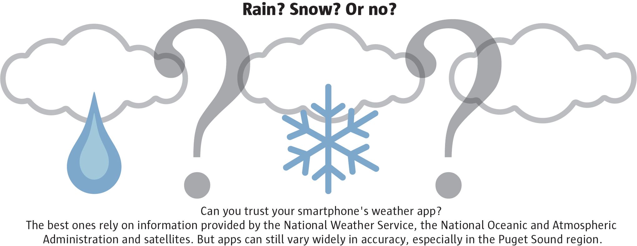 Why you can't necessarily trust your smartphone's weather app