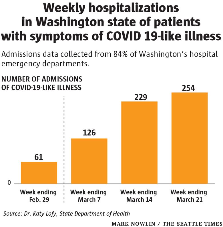 4th Wave Of COVID-19 Hospitalizations Hits Washington State : NPR