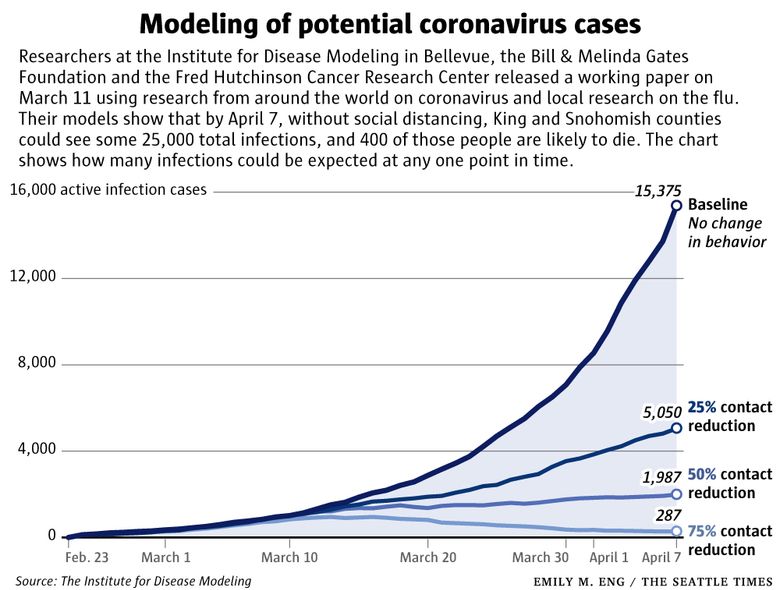 Mike Piazza on coronavirus: 'Stay isolated as much as possible