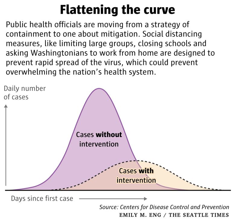 We should avoid flattening the curve in education – Possible