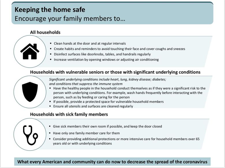 Image result for Guide to Forcing Windows to Start Up infographics