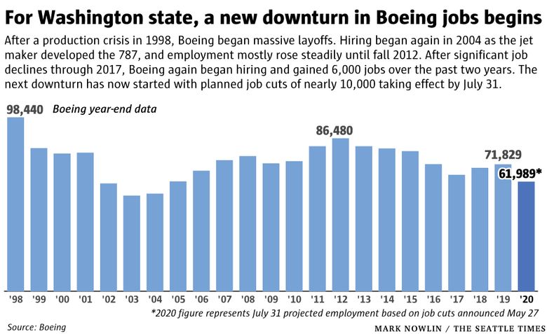 State Quality Jobs program pays OKC Thunder millions more than Boeing