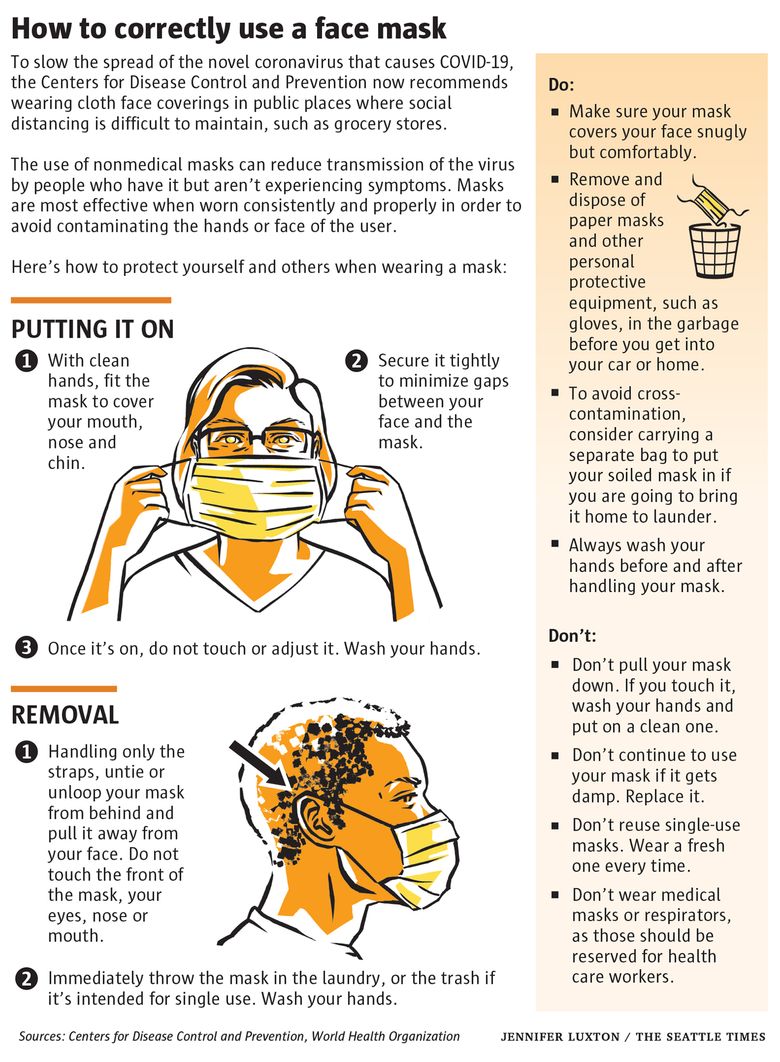 How Do Face Masks Control the Spread of Disease?