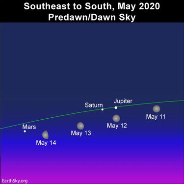 (Courtesy of EarthSky)