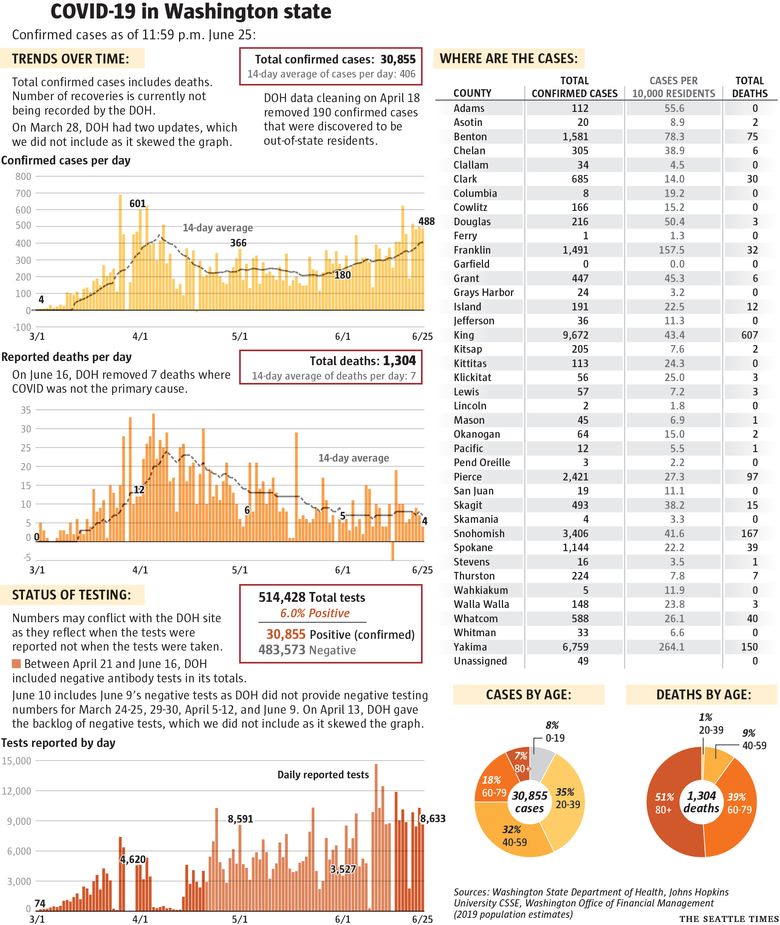 June 26, 2020 coronavirus news