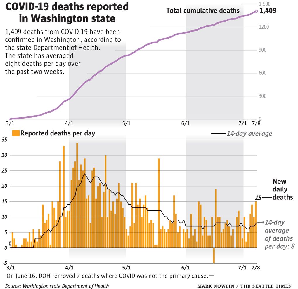 Covidates 2020, Round 2 Report