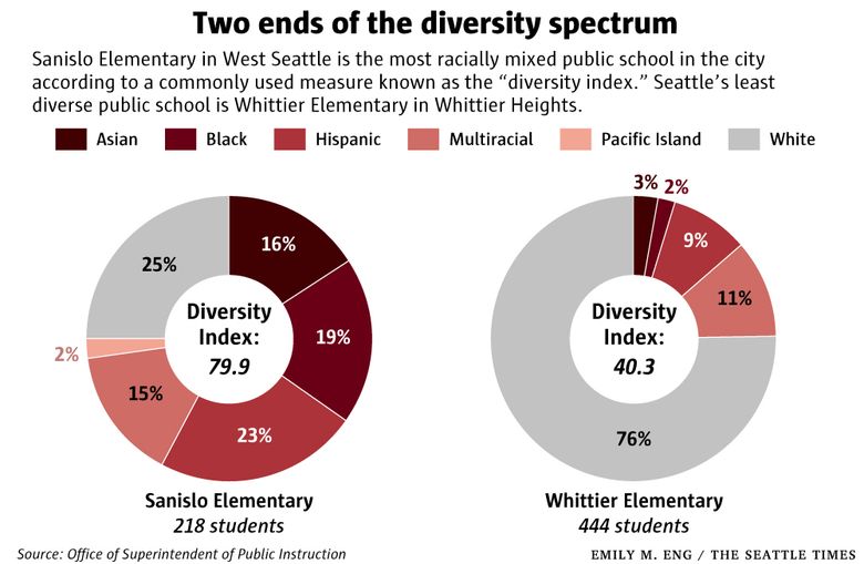 About South Coast  Schools, Demographics, Things to Do 