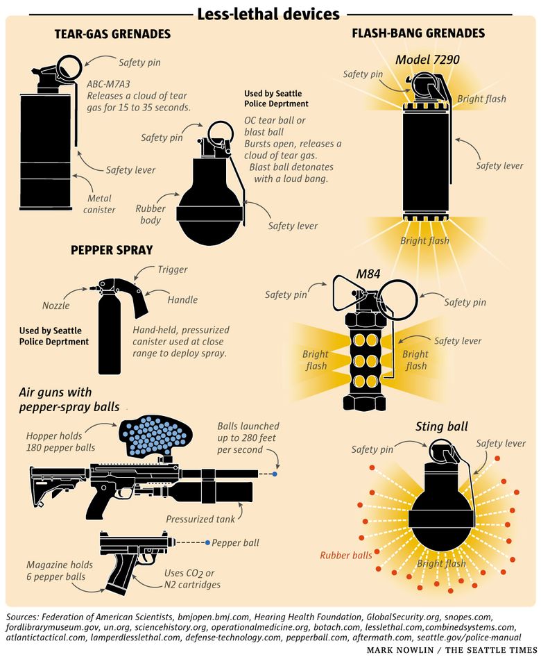 Tear gas, flash-bang grenades and pepper spray: A breakdown of the devices  police use to disperse crowds