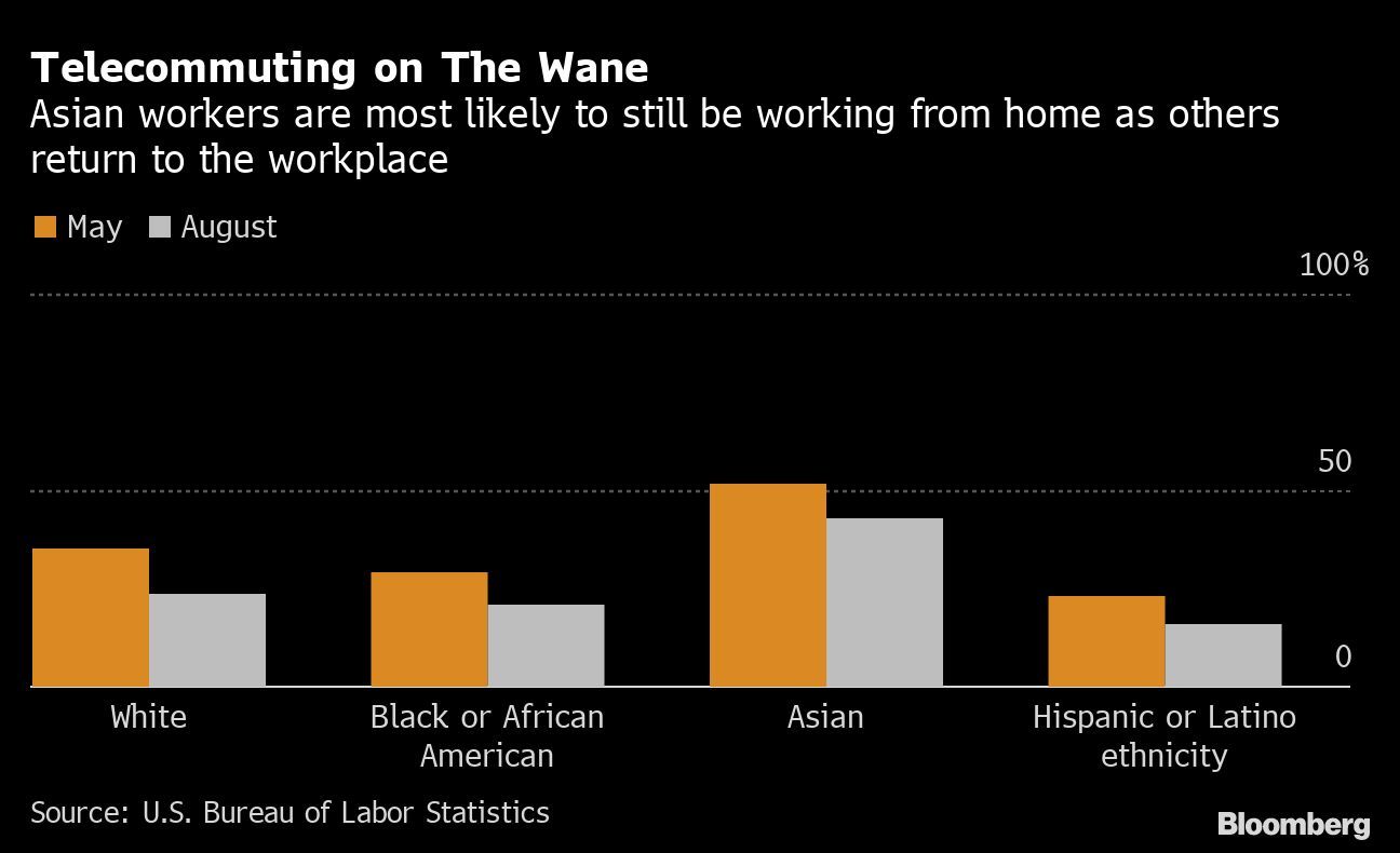 A Look At Who Is Still Able To Work From Home During The Pandemic | The ...