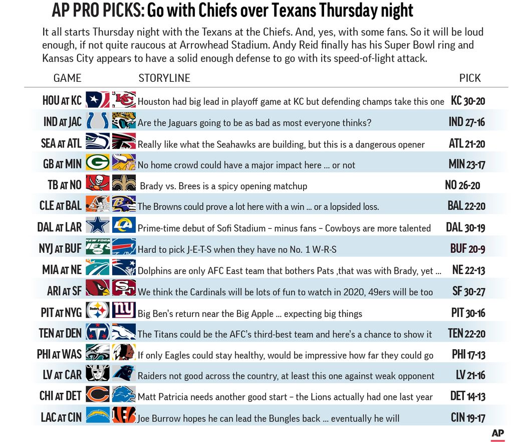 NFL Week 8 Pick'em Pool Picks: Bills & Lions Are Best Straight-Up, Against  the Spread Bets