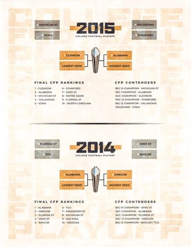 Jimmy Lake’s re-seeded College Football Playoff for the 2014 and 2015 seasons (graphic courtesy of Jimmy Lake).