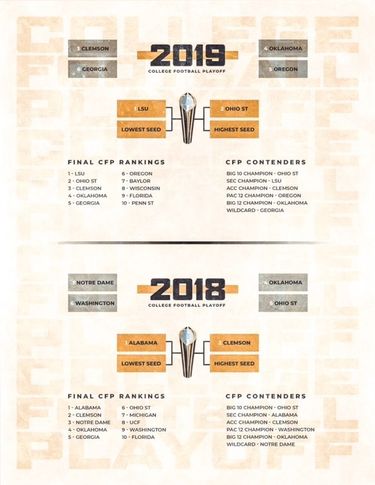 Jimmy Lake’s re-seeded College Football Playoff for the 2018 and 2019 seasons (graphic courtesy of Jimmy Lake).