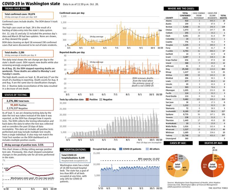 October 21 coronavirus news