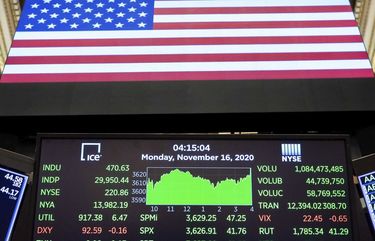 In this photo provided by the New York Stock Exchange, a board above a trading post shows the closing number for the Dow Jones Industrial Average, at the NYSE, Monday Nov. 16, 2020, in New York. The DJIA rose to a record Monday for the first time in nine months, riding a swell of optimism that a vaccine may soon control the coronavirus and the economic destruction it’s caused. (New York Stock Exchange via AP) NYRD105 NYRD105
