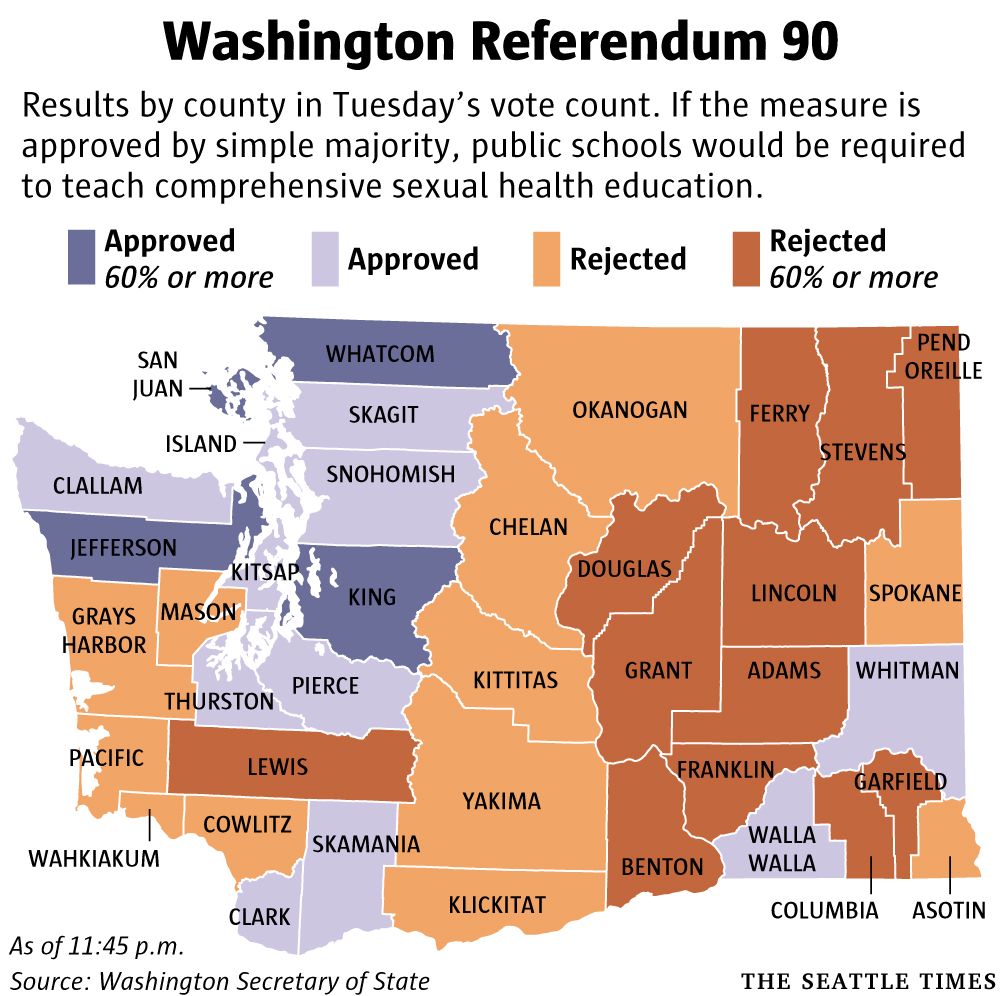 Sex education Referendum 90 passes in Washington state election