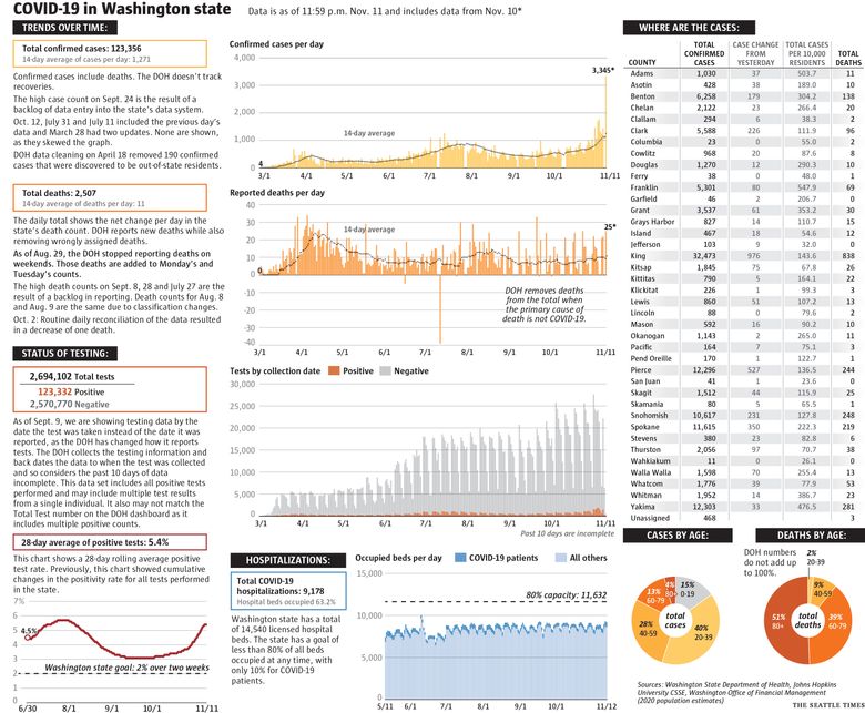 17) States shatter Covid-19 records as US reports more than 10.5 million  cases and 240,000 deaths