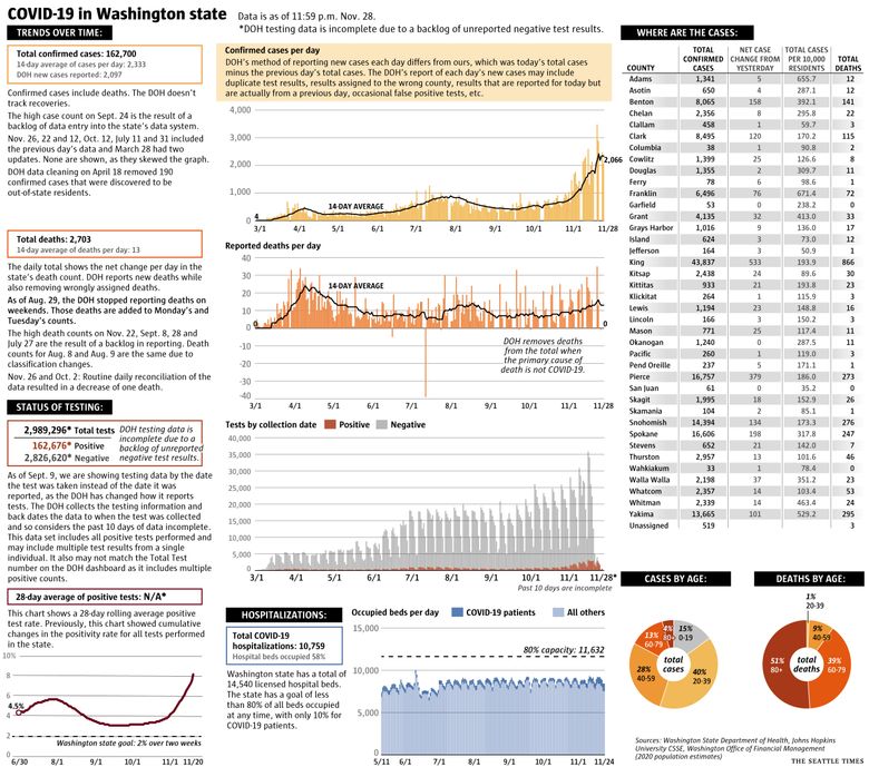 University of Louisville study finds mask mandates did not slow spread of  COVID-19 - OR Manager