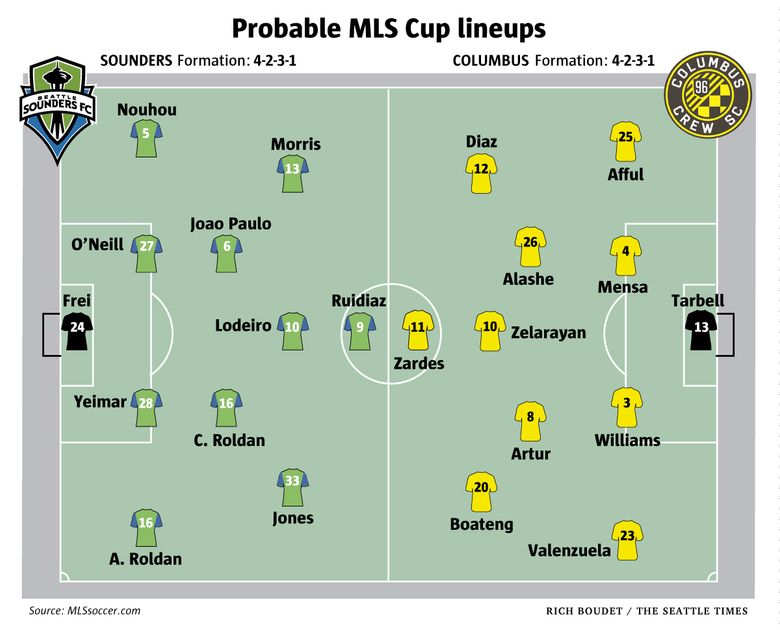 Columbus Crew vs. Seattle Sounders 2020 MLS Cup: Time, TV schedule and how  to watch online - Black And Red United