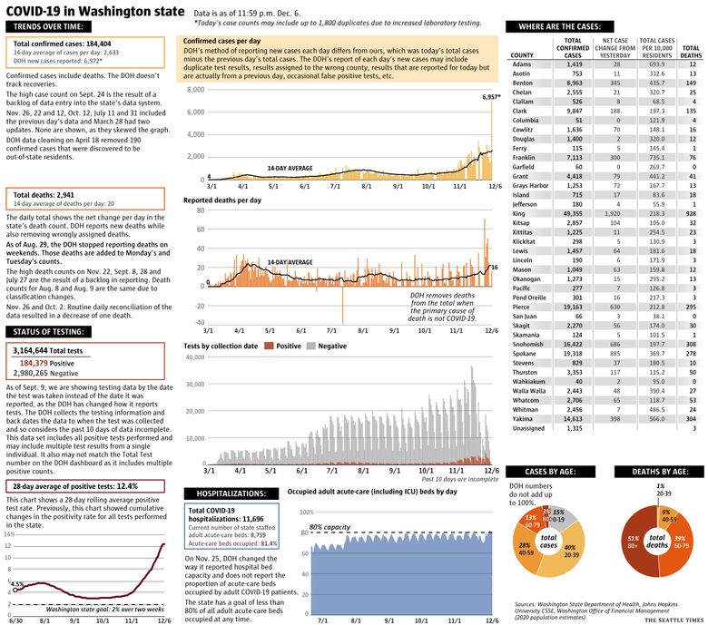 Covidates 2020, Round 2 Report